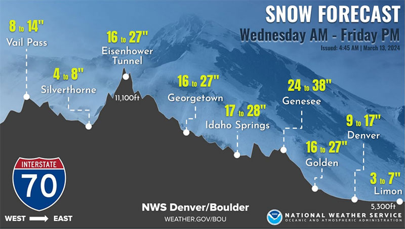 march 14 2024 I 70 snow forecast